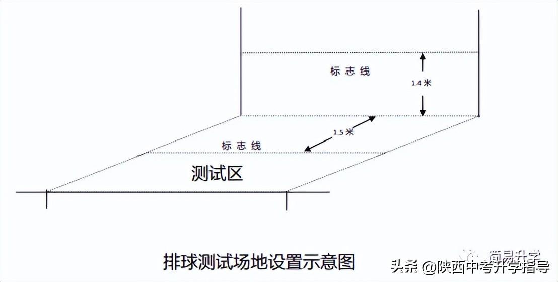 陕西体育中考篮球项目规则_陕西体育中考篮球动作_陕西省中考体育篮球规则